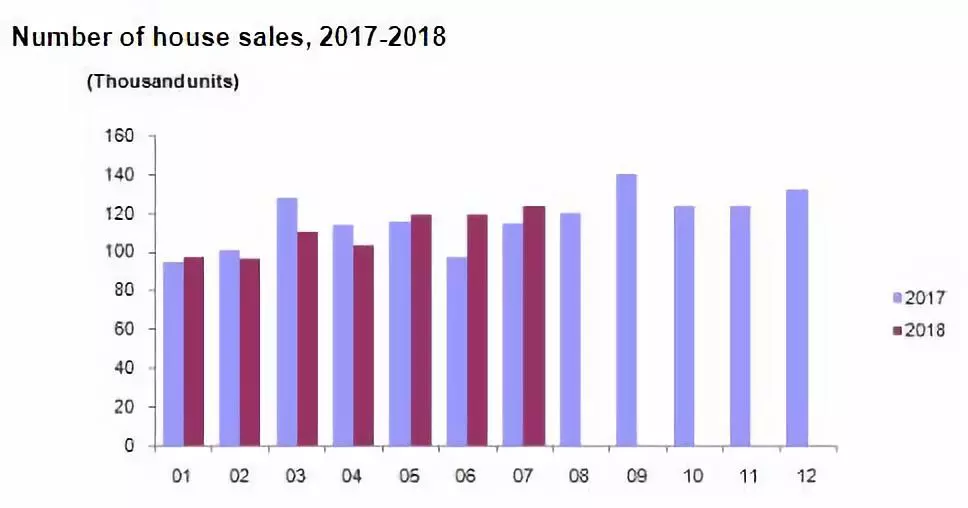  佛罗伦萨财政危机，出售核心换取资金  