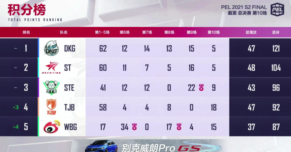  活塞格兰特20+10，不敌篮网遭六连败  